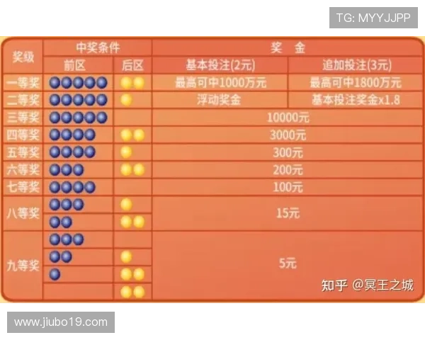 大乐透开奖号码查询与多种玩法详细解析